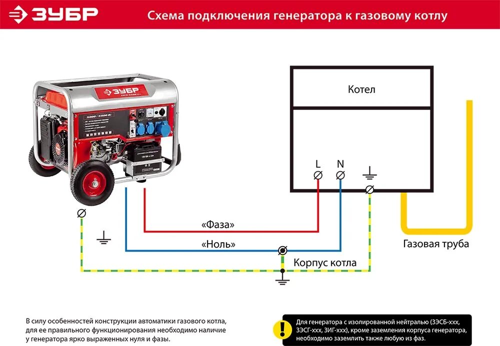 Подключение бензинового генератора к газу Генератор бензиновый Зубр Мастер ЗЭСБ-3500-ЭМ2 купить в Москве по низкой цене - 