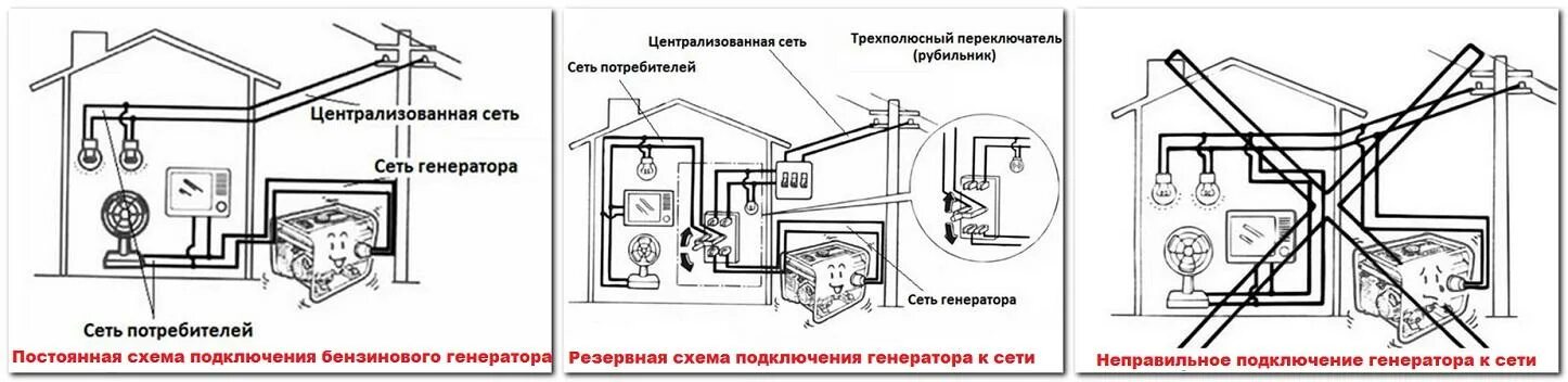 Подключение бензинового генератора к сети в доме Бензиновый генератор электрического тока для частного дома - какой купить для да