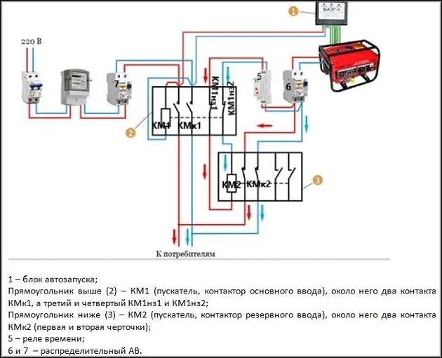 Подключение бензогенератора через розетку Подключение генератора к сети дома: варианты запуска, схемы