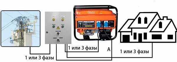 Подключение бензогенератора к дому с автозапуском Как выбрать генератор для АВР или понять какой нужен генератор чтобы он управлял