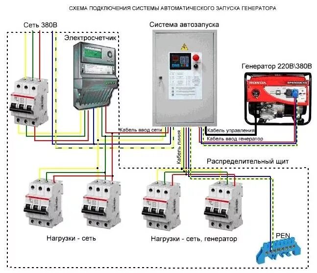 Подключение бензогенератора к дому с автозапуском Схема генератора Как подключить генератор к дому? Борн