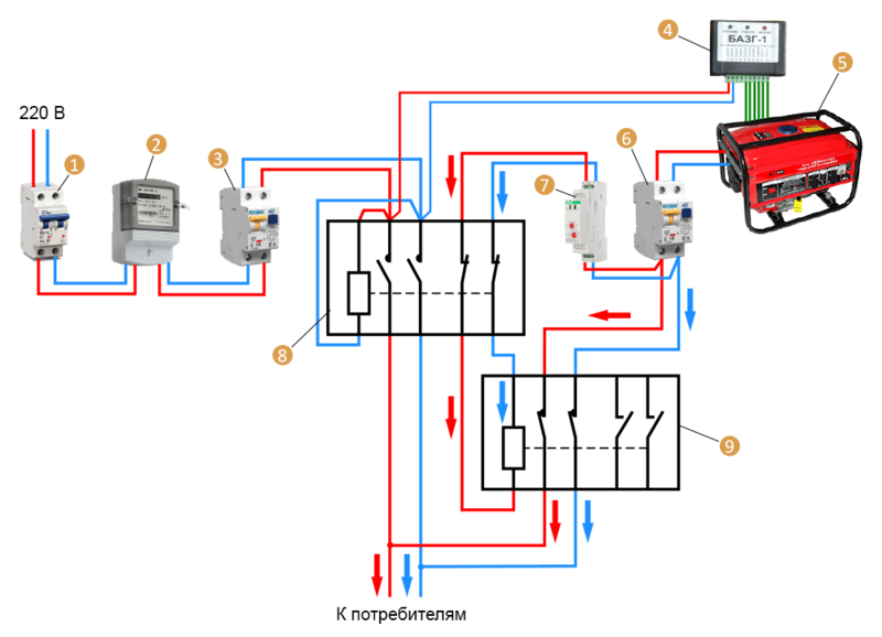Подключение бензогенератора к сети дома схема правильно Как выбрать генератор для дома