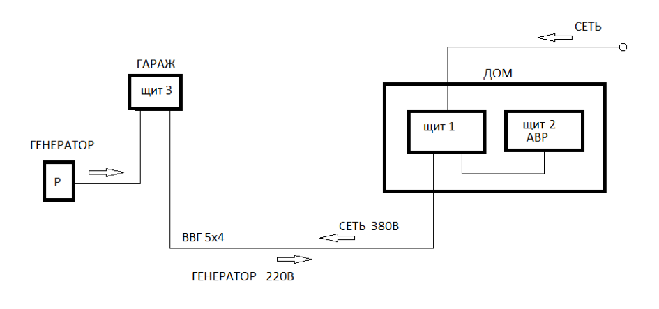Подключение бензогенератора к сети дома схема правильно Подключение генератора - elektrikminsk.by