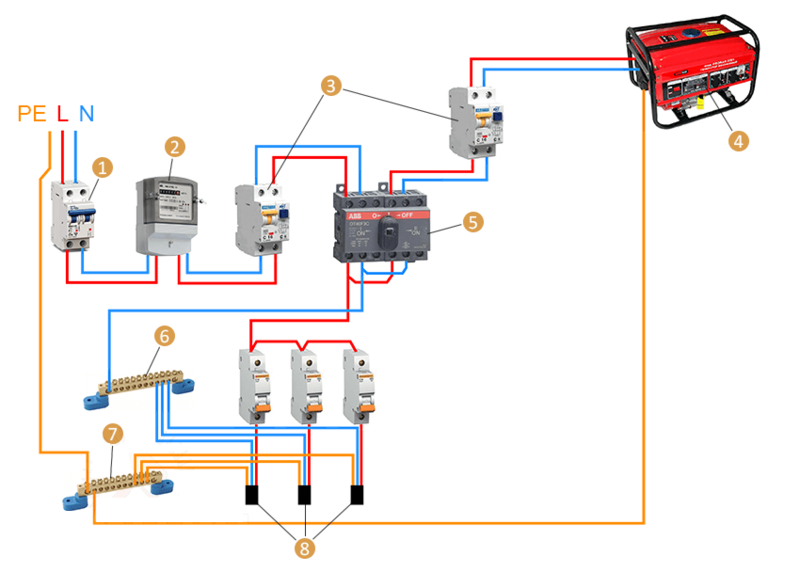 Подключение бензогенератора к сети дома схема правильно Как выбрать генератор для дома