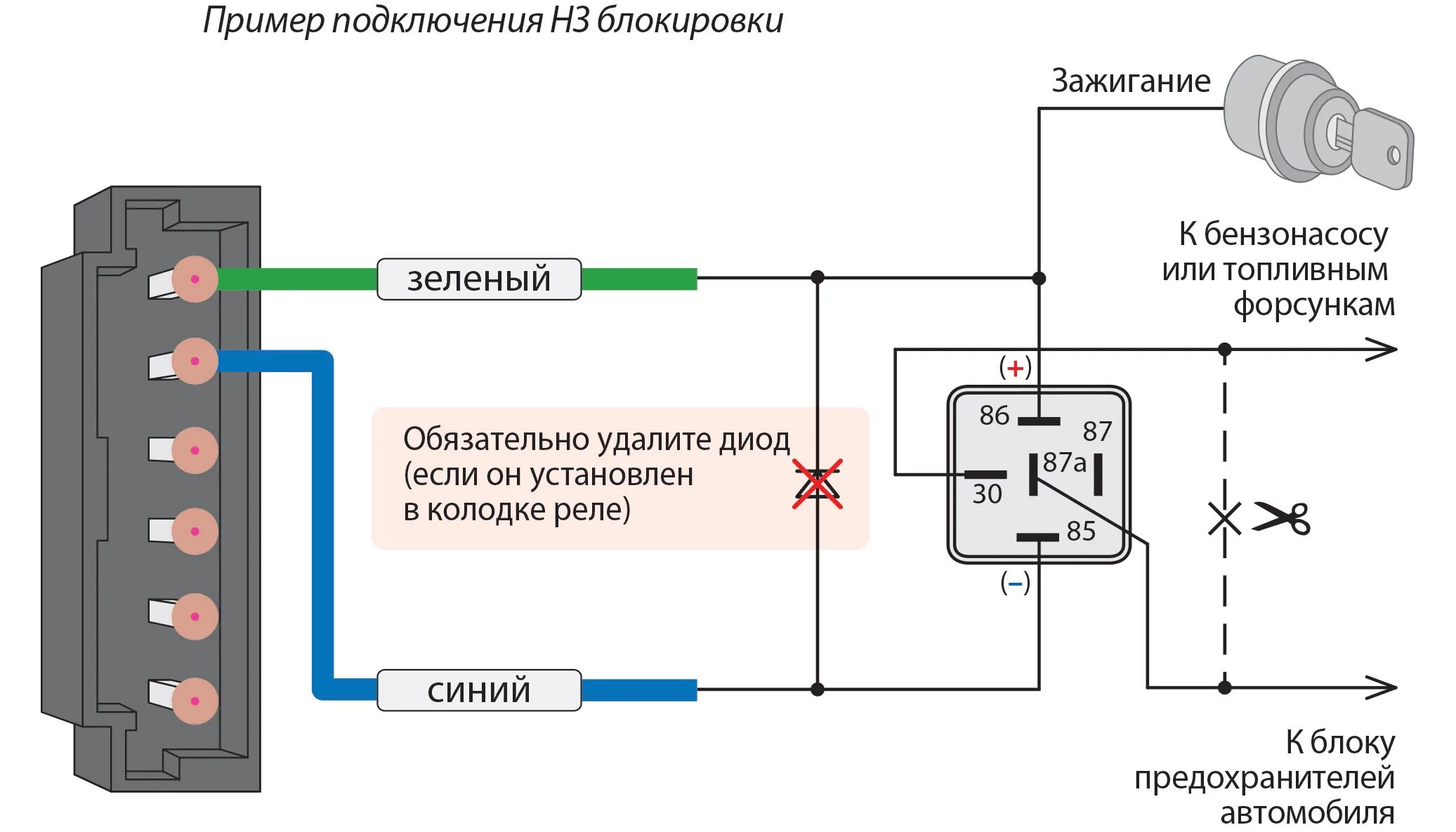 Подключение бензонасоса через реле Без имени Авторская платформа Pandia.ru