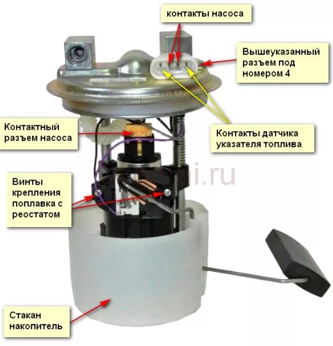 Подключение бензонасоса газель евро 3 Ответы Mail.ru: За что отвечает провод массы в бензонасосе ваз 2110. Не качает б