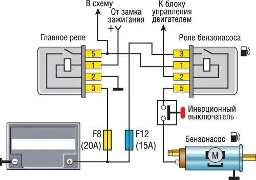 Подключение бензонасоса ваз Провод к бензонасосу - Мусор