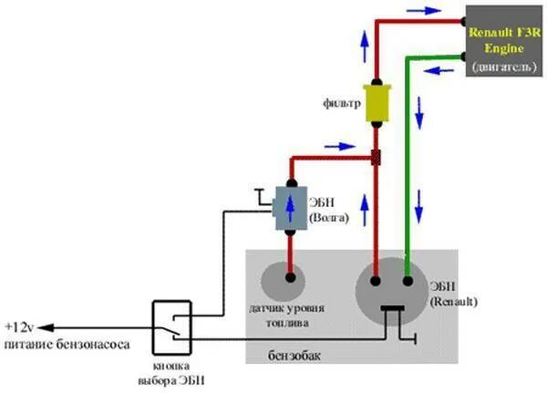 Подключение бензонасоса ваз Проводка бензонасоса 2110: найдено 81 изображений