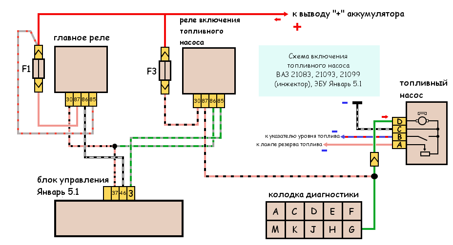 Подключение бензонасоса ваз 21 10 Схема подключения электробензонасоса ВАЗ 21083, 21093, 21099