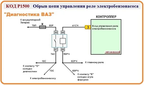 Подключение бензонасоса ваз 2110 инжектор 8 КОД P1500 Обрыв цепи управления реле электробензонасоса Как пример рассмотрим си