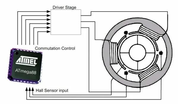 Подключение бесколлекторного двигателя Run a CDROM Brushless Motor With Arduino Arduino, Electronics projects, Diy elec