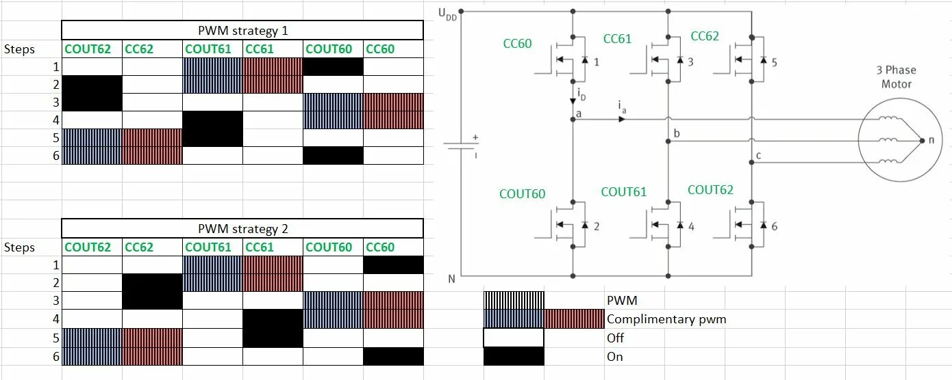 Подключение бесколлекторного двигателя inverter - PWM commutation strategy for Sensorless BLDC - Electrical Engineering