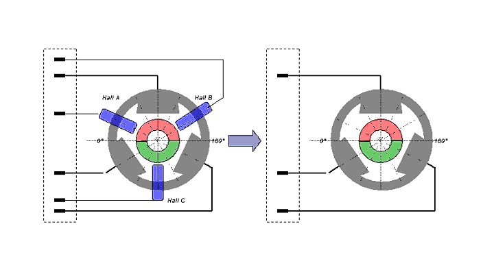 Подключение бесколлекторного двигателя Contact Us: BLDC Motor Control Master - The Best 3rd Party BLDC Control Solution