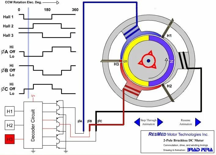 Подключение бесколлекторного двигателя ก า ร ป ร ะ ด ษ ฐ ม อ เ ต อ ร ไ ซ ค ไ ฟ ฟ า Electronic schematics, Motor, Electr