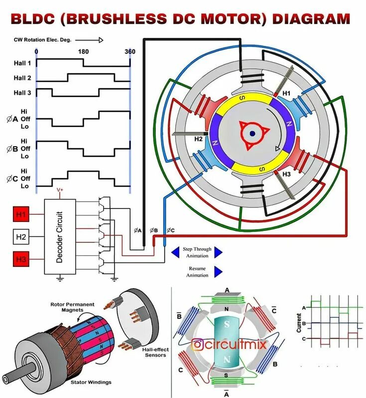 Подключение бесколлекторного двигателя 5,190 Me gusta, 9 comentarios - CIRCUITMIX (@circuitmix) en Instagram: "➡ BLDC (