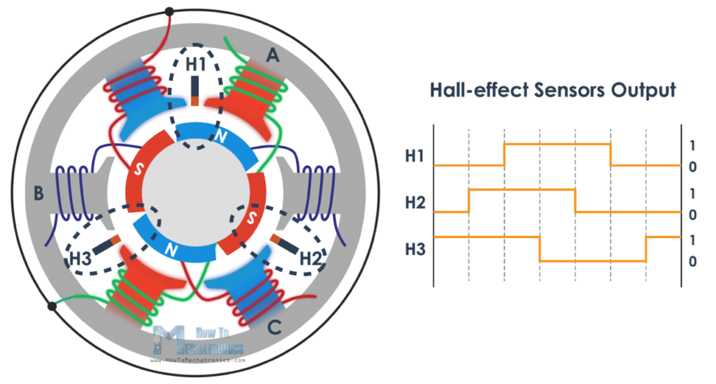 Подключение бесколлекторного двигателя How Brushless Motor and ESC Work - HowToMechatronics Electrical wiring colours, 