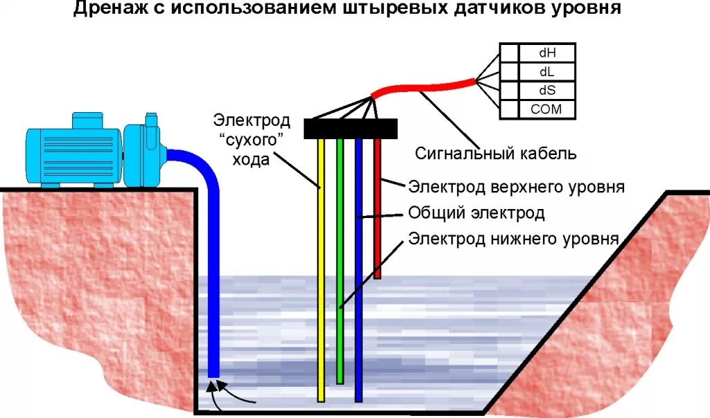 Подключение бесконтактного датчика уровня жидкости Станция (шкаф) управления и защиты СУиЗ "Лоцман+ L2" - автоматика для погружного