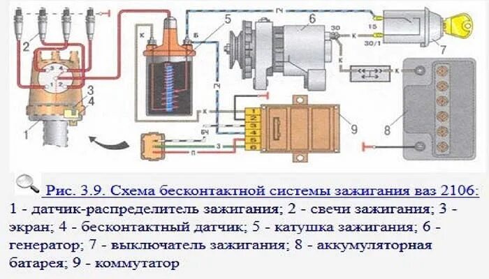 Подключение бесконтактного зажигания Бесконтактное зажигание(электронное) - Lada 21033, 1,3 л, 1980 года электроника 