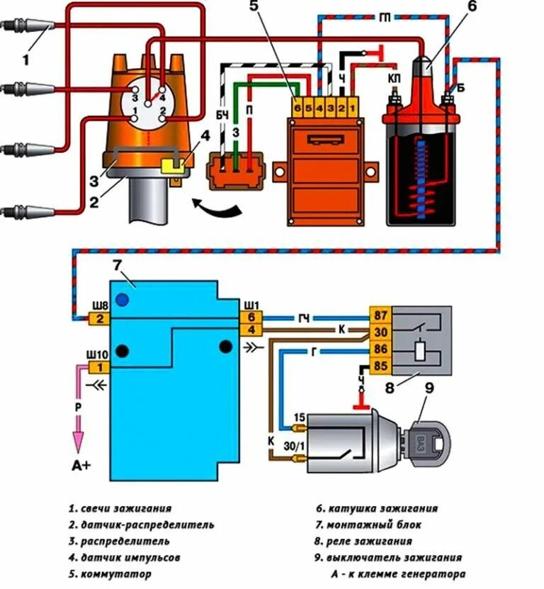 Подключение бесконтактного зажигания Система зажигания автомобиля Система зажигания, Автомобиль, Ремонт автомобиля