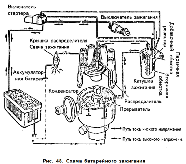 Подключение бесконтактного зажигания газ 53 Тракторист категории "В" → Система зажигания, система пуска двигателя - Центр об