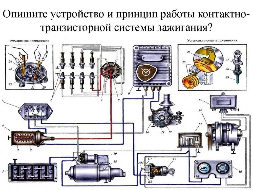 Подключение бесконтактного зажигания газ 66 Схема контактного зажигания газ 66 LkbAuto.ru