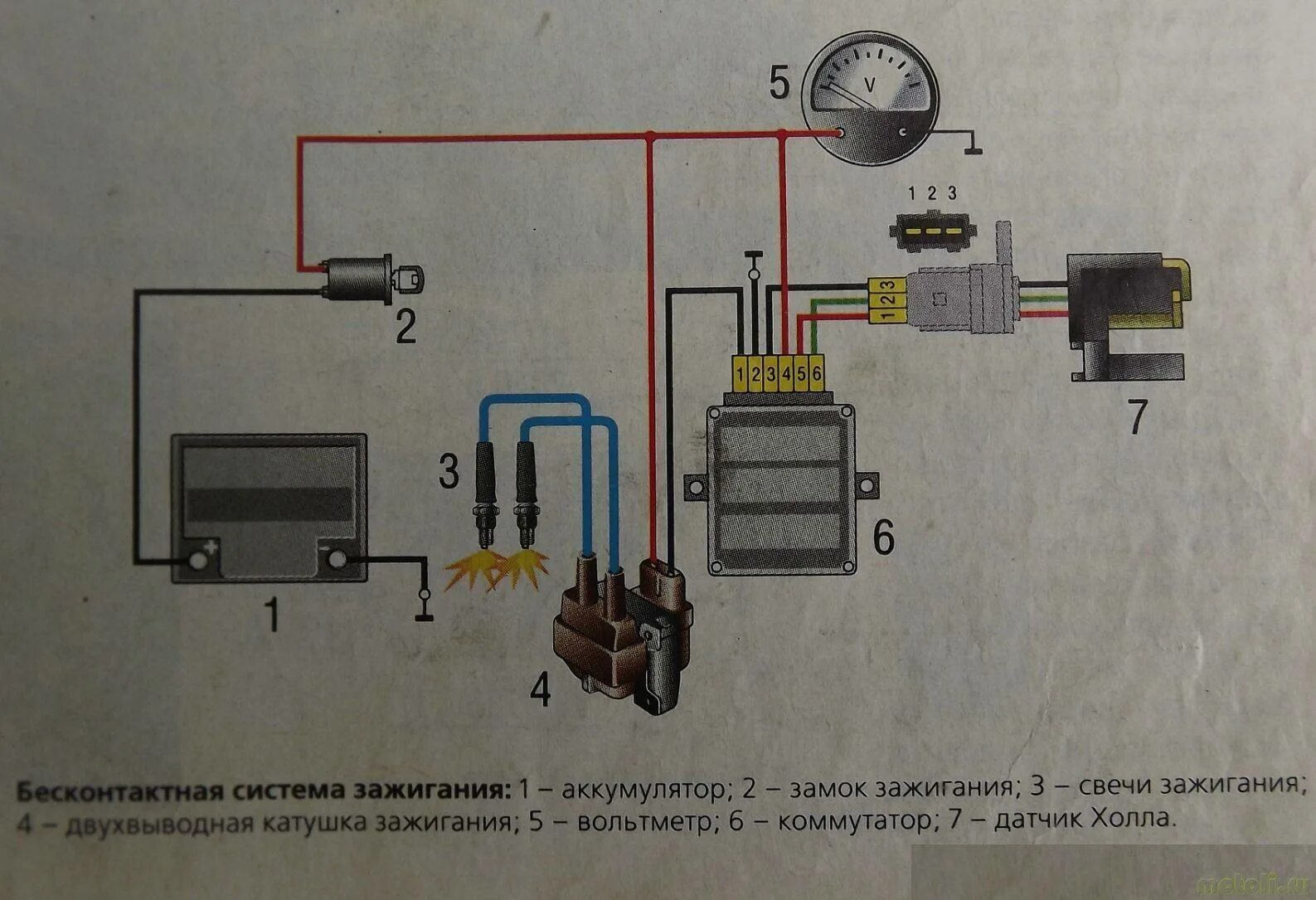 Подключение бесконтактного зажигания иж юпитер Установка безконтактного электронного зажигания на мотоцикл с оппозитным двигате