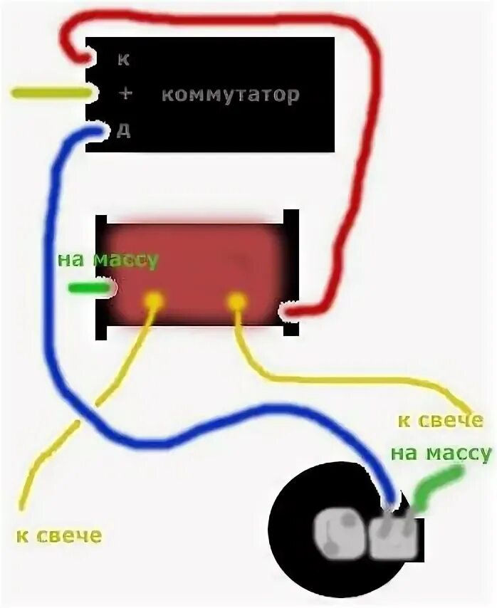 Подключение бесконтактного зажигания мотоцикла урал Неактивно