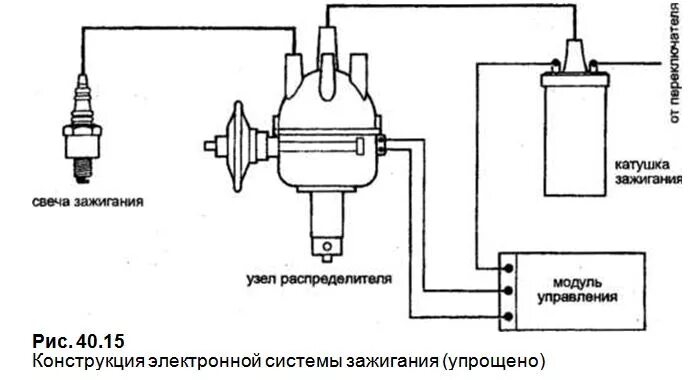 Подключение бесконтактного зажигания уаз 402 Электронные системы зажигания - Мир авто