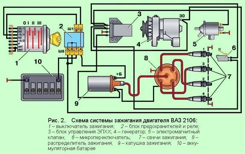 Подключение бесконтактного зажигания ваз 2106 Система зажигания автомобиля. Основное назначение системы ... MOTOR - автомобиль