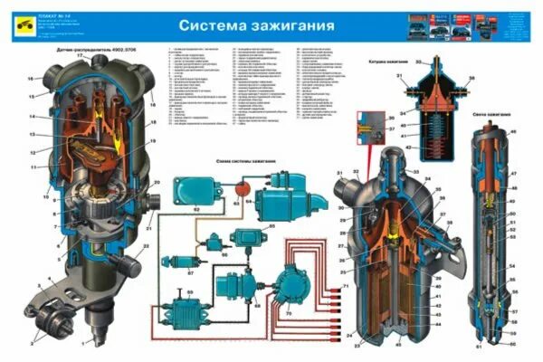 Подключение бесконтактного зажигания зил 131 "Устройство автомобиля ЗИЛ-131Н (комплект из 25 плакатов)" Книжный Лабиринт