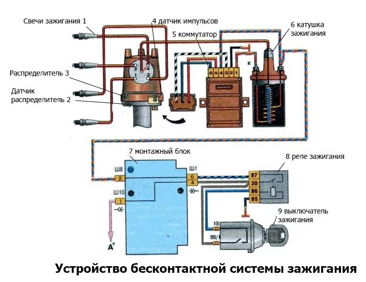 Подключение бесконтактной системы зажигания Устройство системы электрооборудования