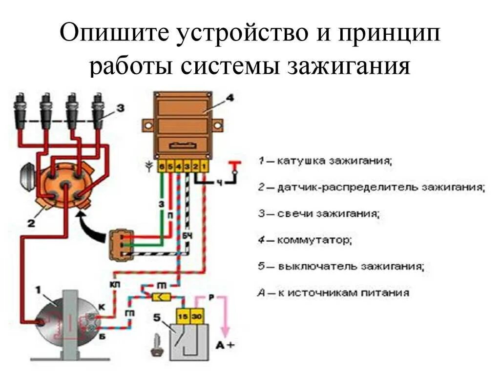 Подключение бесконтактной системы зажигания Как проверить наличие искры на инжекторном двигателе при возникновении проблем с