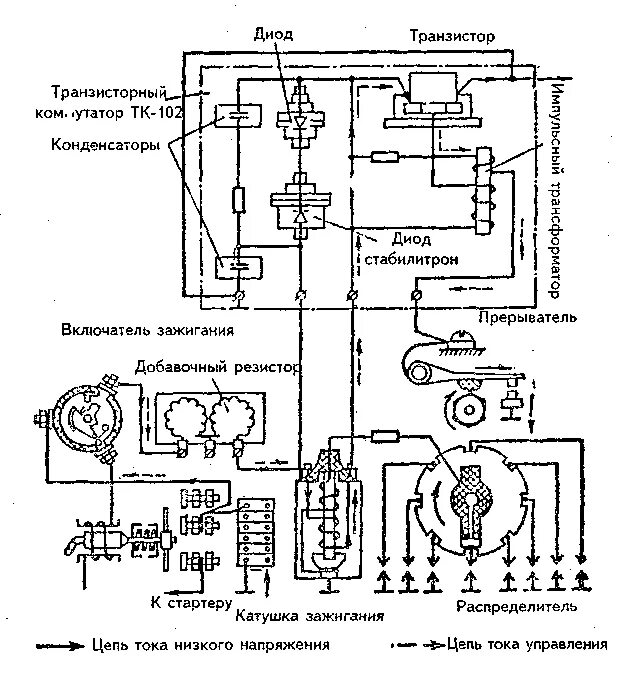 Подключение бесконтактной системы зажигания газ 53 Система зажигания газ 53 58 фото - KubZap.ru