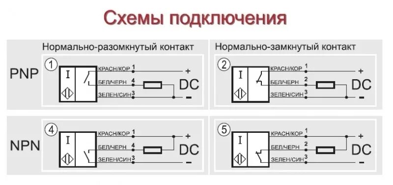 Подключение бесконтактных датчиков LJ12A3-4-Z/BY, Датчик индуктивный, PNP, NO, Замыкающий, 6-36В DC, M12