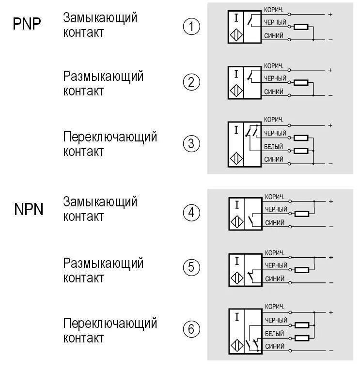 Подключение бесконтактных датчиков индуктивных Обозначение индуктивных датчиков