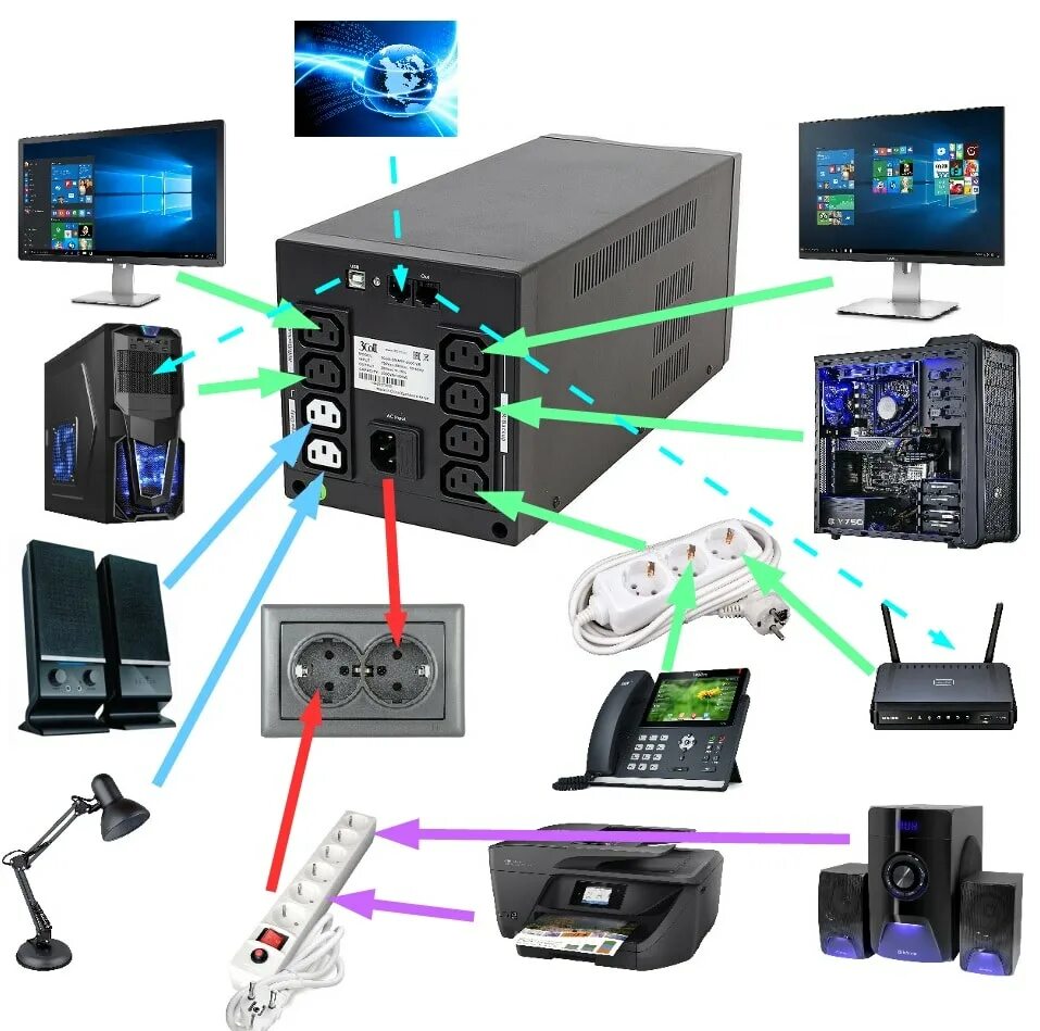 Подключение бесперебойника к компьютеру Как подключить бесперебойник (ИБП) к компьютеру?