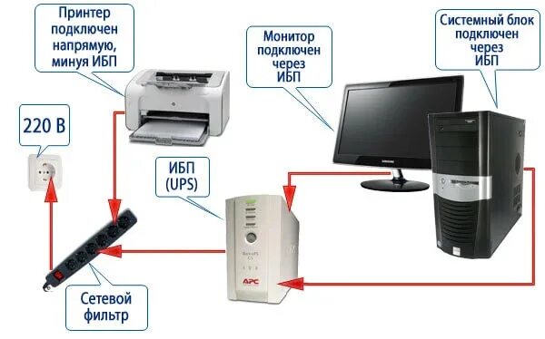 Подключение бесперебойника к компьютеру Ответы Mail.ru: Ибп или стабилизатор?