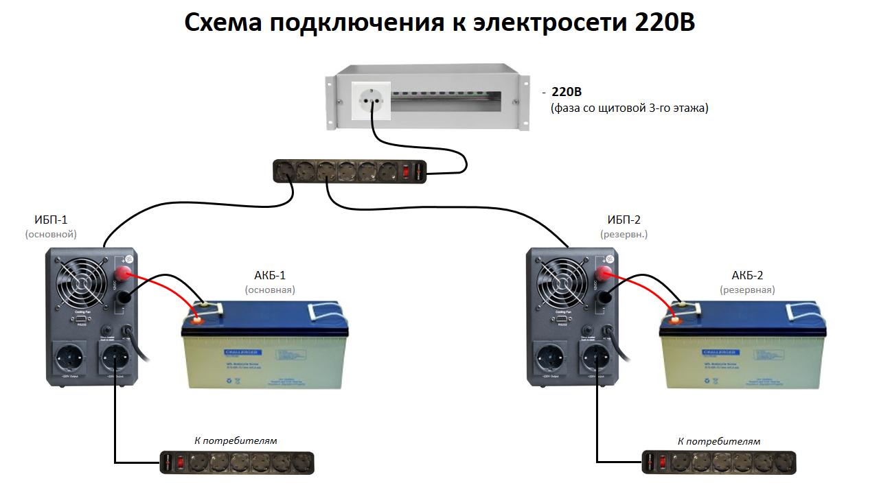 Подключение бесперебойника к компьютеру Как подключить бесперебойник к компьютеру