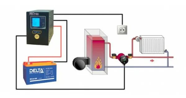 Подключение бесперебойника к котлу отопления Источники бесперебойного питания для котлов и насосов