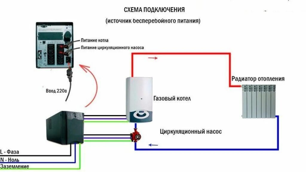 Подключение бесперебойника к котлу отопления Особенности подключения ИБП к насосу отопительной системы - Наши статьи