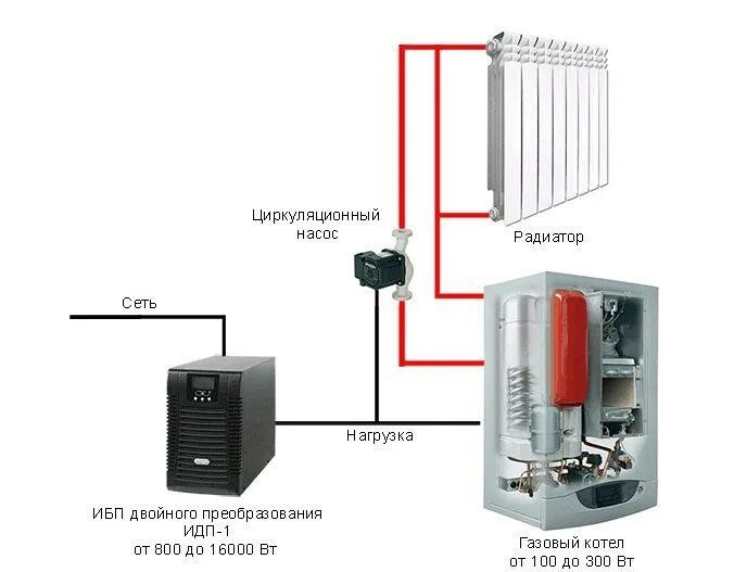 Подключение бесперебойника к котлу отопления ИБП для газового котла - как выбрать источник бесперебойного питания (блок-беспе