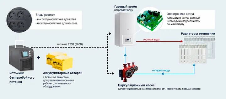 Подключение бесперебойника к котлу отопления Что означает ошибка f4 газового котла Viessmann (Висман) FixBroken поломалось - 