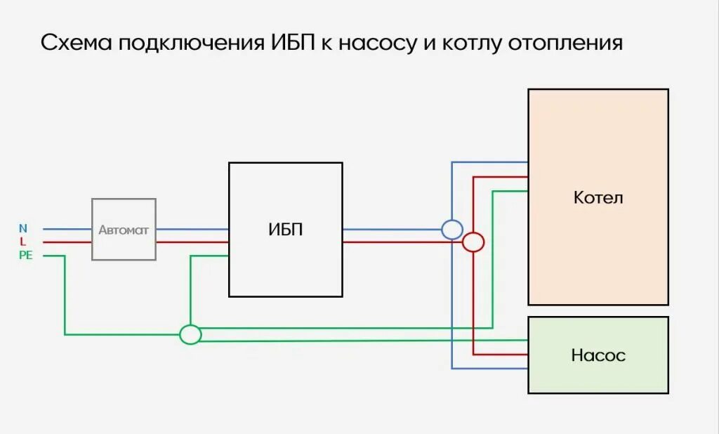 Подключение бесперебойника к котлу отопления ИБП для насоса отопления. Подключаем правильно