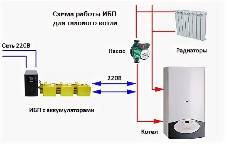 Подключение бесперебойника к котлу отопления Ибп для газового котла: как выбрать и подключить бесперебойник к котлу отопления