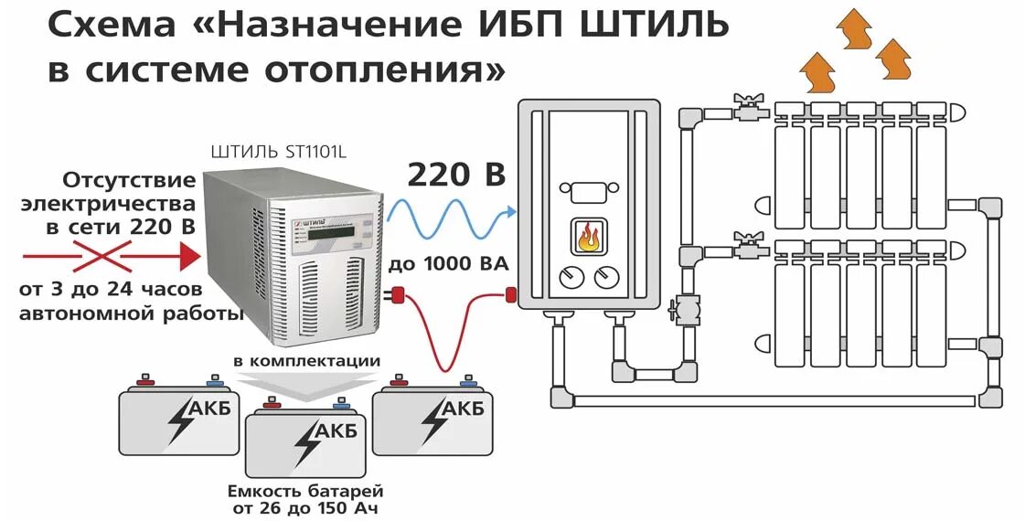 Подключение бесперебойника к котлу отопления Акция!!! ST1101L + Стеллаж батарейный СБ 3х100 + 3 АКБ x 100 Ач