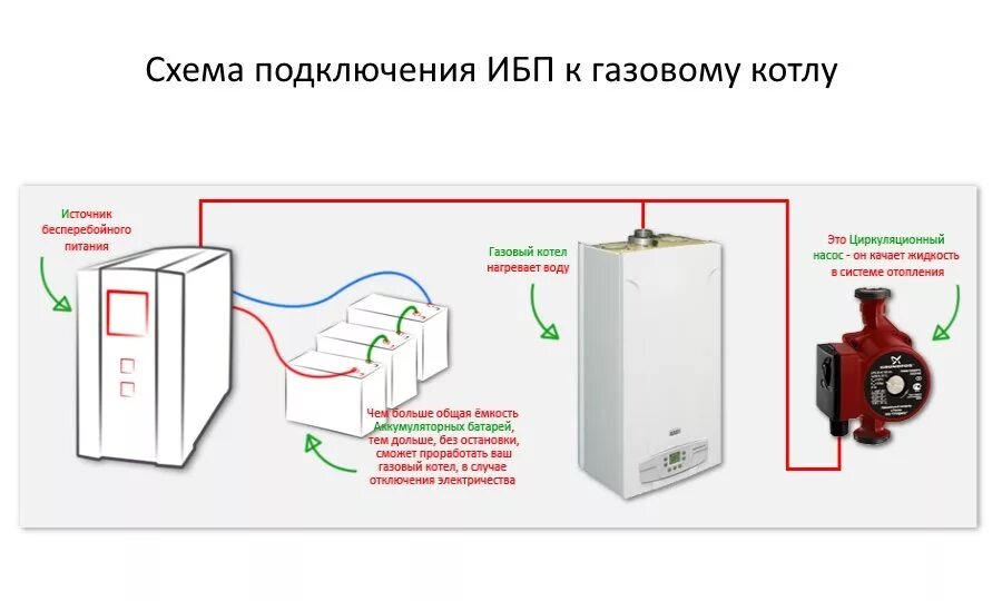 Подключение бесперебойника к котлу отопления Стабилизатор напряжения для газового котла - советы по выбору