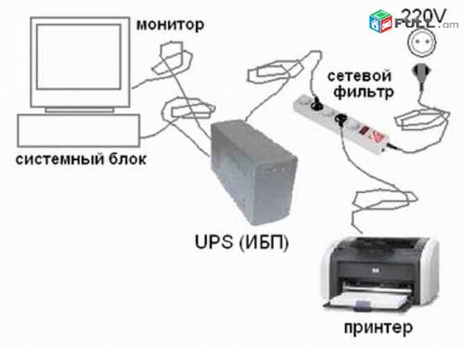 Подключение бесперебойного блока Как подключить бесперебойник к компьютеру: инструкция и схема