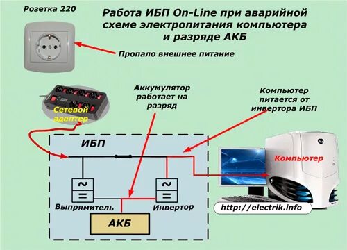 Подключение бесперебойного блока Источники бесперебойного питания (ИБП, бесперебойники): устройство и принцип раб