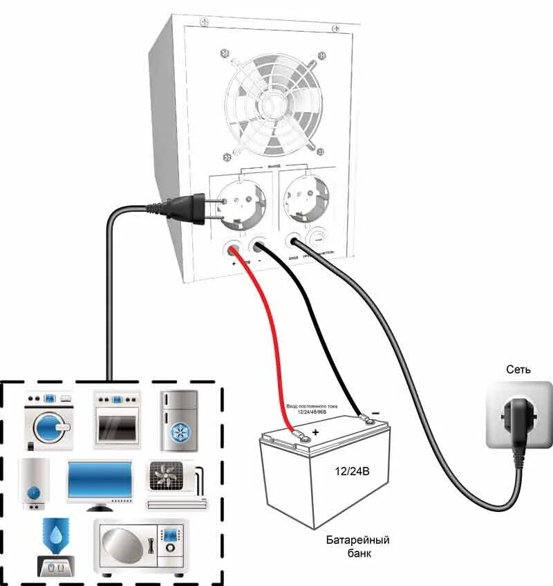 Подключение бесперебойного блока Купить ECOVOLT LUX 1012 C(LCD дисплей) в Москве и МО - интернет-магазин LiderTeh