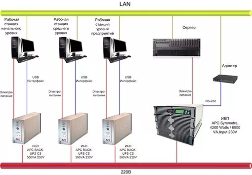 Подключение бесперебойного блока Ибп как подключить - CormanStroy.ru